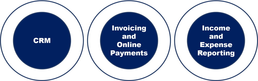 CRM Invoicing Record Keeping